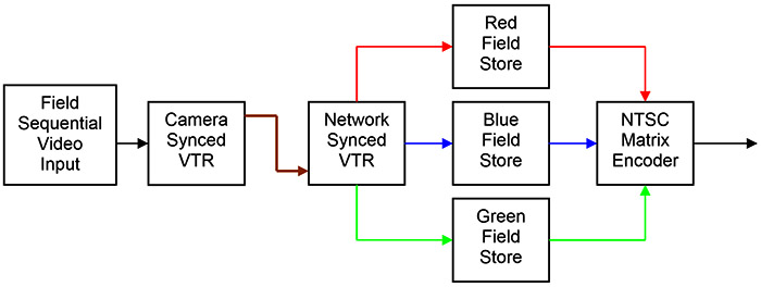 Fig. 10
